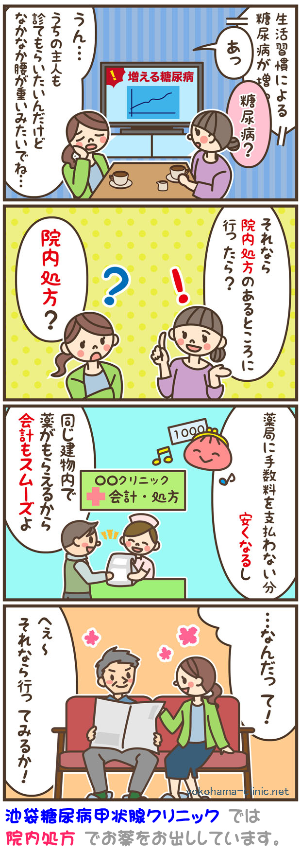 4コマ解説